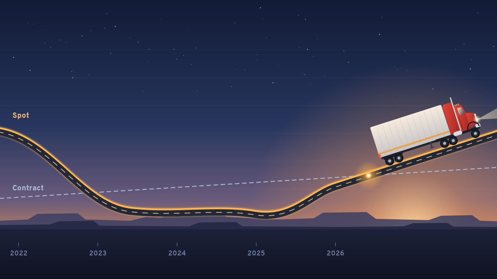 Why Freight Rates Are Rising in 2026: What Small Carriers Need to Know